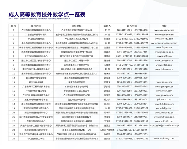 beat365中文官方网站2018年成人高等教育校外教学点_副本.jpg