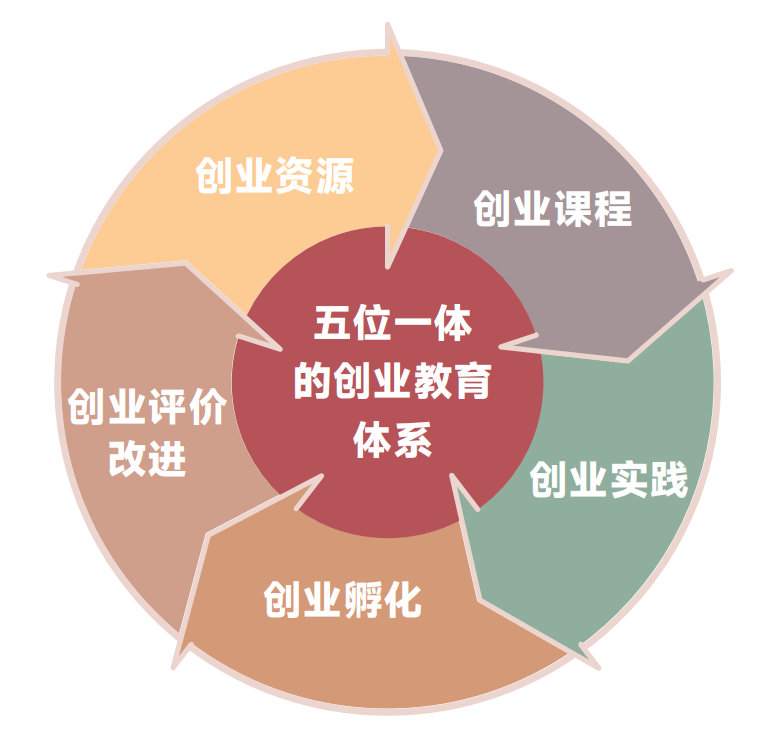 1金3银！beat365正版唯一官网必一在中国国际大学生创新大赛斩获第六个全国金奖！ 第 14 张