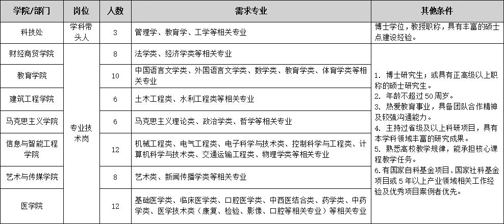 高层次人才