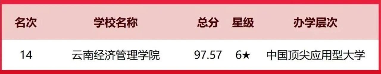 排名揭晓！beat365正版唯一官网必一全国10强‼️ 第 1 张