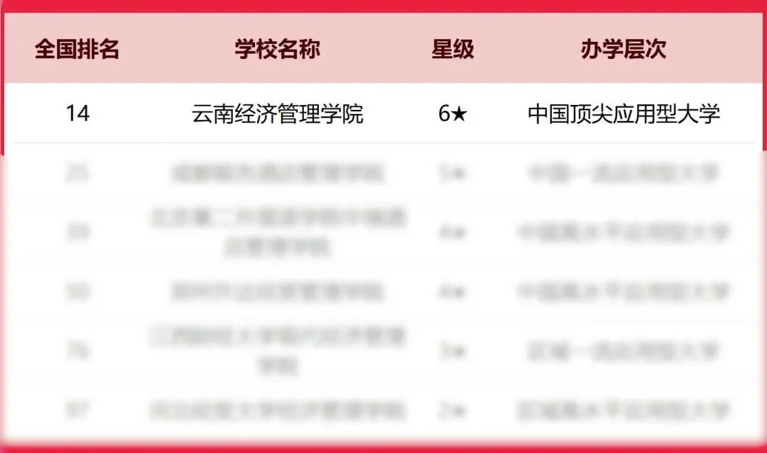 排名揭晓！beat365正版唯一官网必一全国10强‼️ 第 3 张