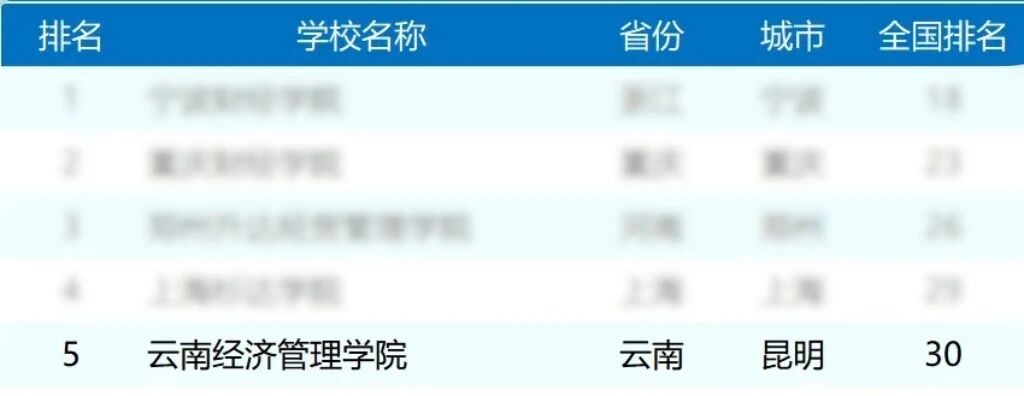 排名揭晓！beat365正版唯一官网必一全国10强‼️ 第 5 张