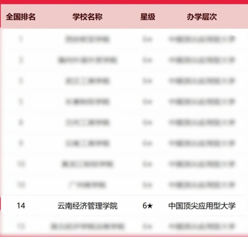 排名揭晓！beat365正版唯一官网必一全国10强‼️ 第 2 张